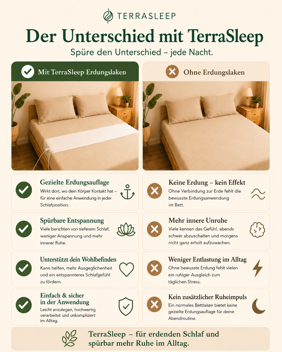 TerraSleep - Erdungslaken