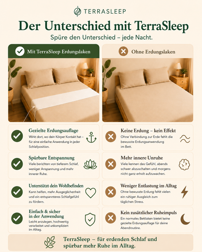 TerraSleep - Erdungslaken