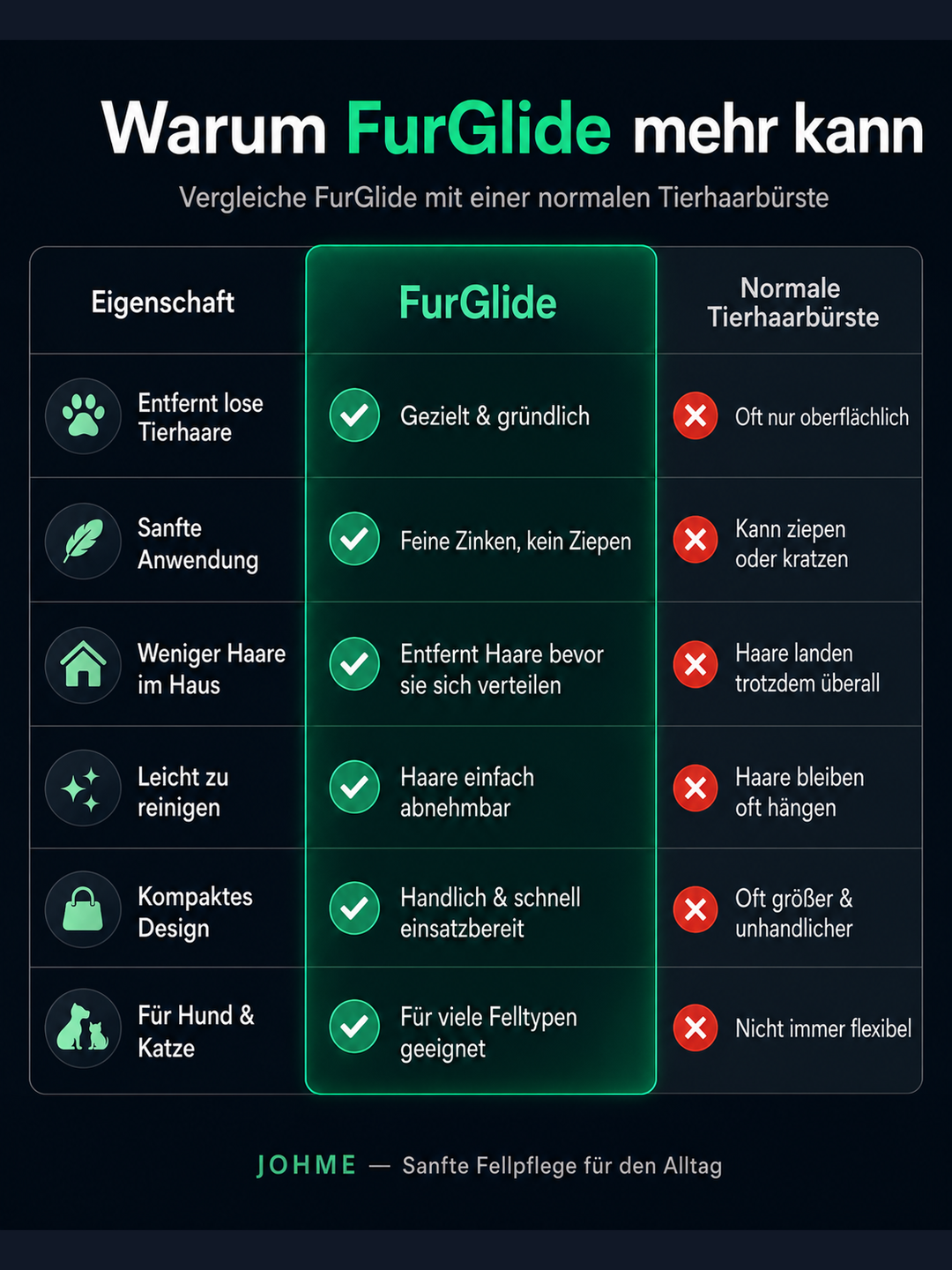 FurGlide - Weniger Haare. Glücklicherer Hund.